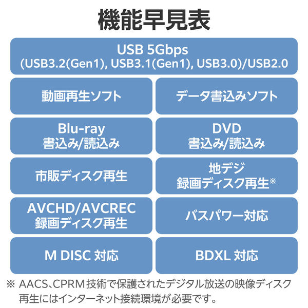 ブルーレイ ドライブ で ストア dvd 書き込み