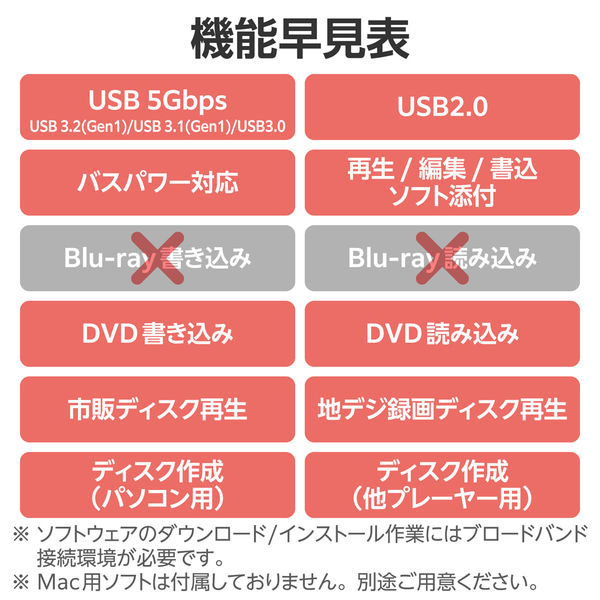 パソコン dvd 書き込み 販売 ソフト