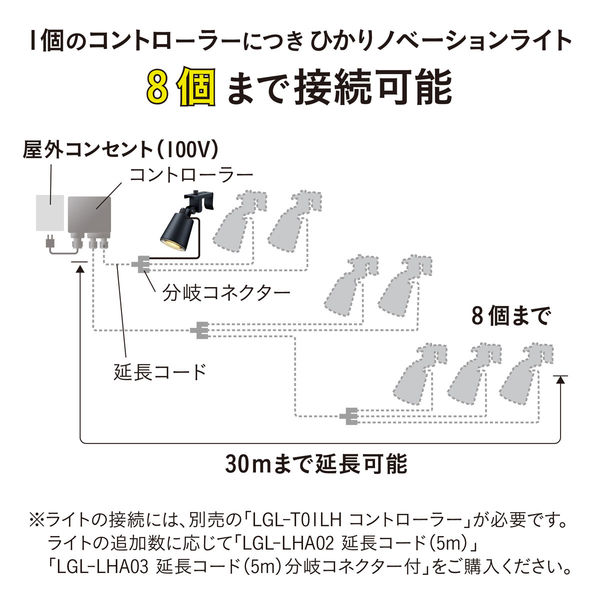 タカショー ひかりノベーション 活動のひかり 追加用ライト LGL タカショー ひかりノベーション 活動のひかり 追加用ライト LGL