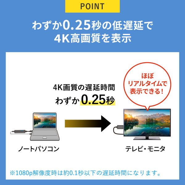 サンワサプライ 4K対応ワイヤレスHDMIエクステンダー(送信機のみ