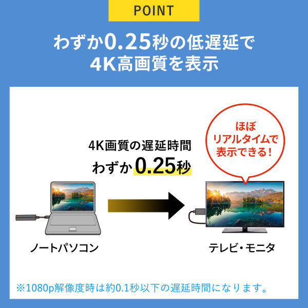 サンワサプライ 4K対応ワイヤレスHDMIエクステンダー（Type-C