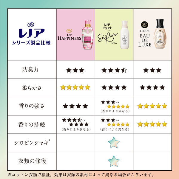 楽天市場】レノア リセット セラム 柔軟剤 ミネラルジャスミン