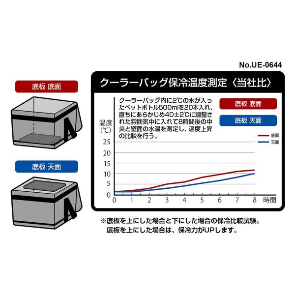 キャプテンスタッグ スーパーコールドクーラーバッグ 25L UE