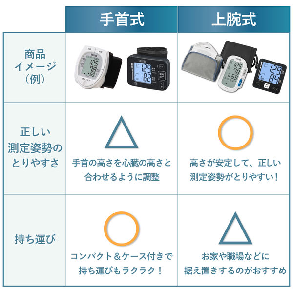 タニタ TANITA 上腕式血圧計 BP-226 - アスクル