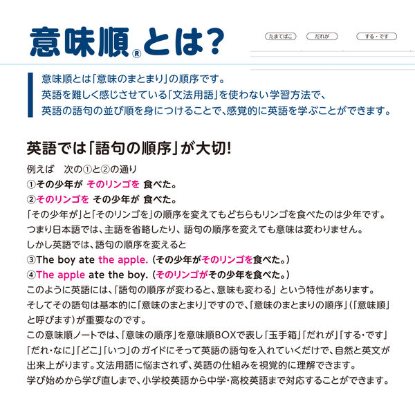 日本ノート 英語ノート 意味順ガイド付 セミB5判 15段 30枚