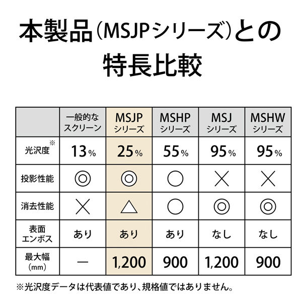マグエックス 投影もできる広幅マグネットホワイトボードシート マグエックス 投影もできる広幅マグネットホワイトボードシート