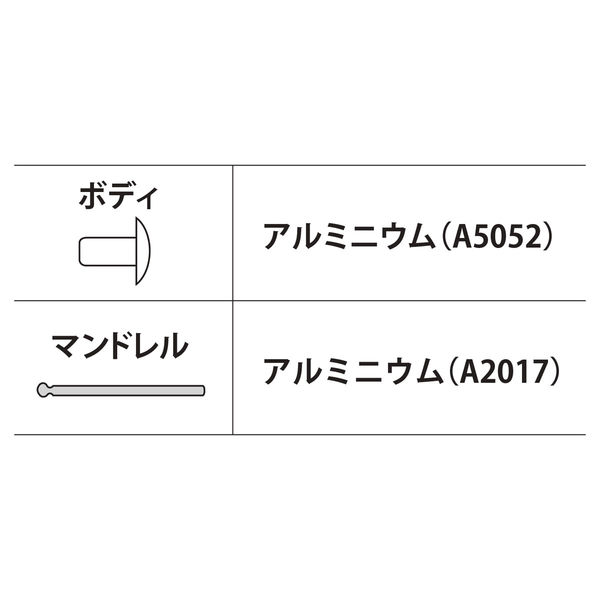 ロブテックス ブラインドリベット(1000本入) NA53A 1箱（直送品
