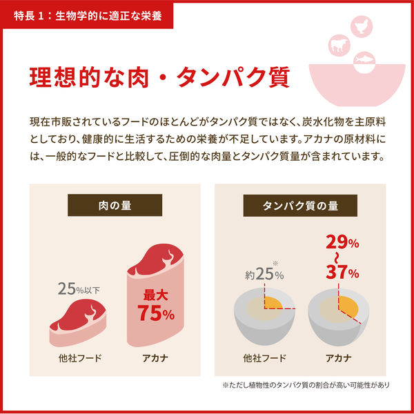 アカナライト&フィット2kg×1袋 アカナ DOG ライト&フィットレシピ 2kg | プレミアム
