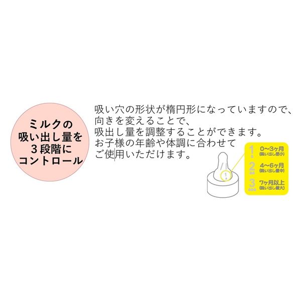 相模ゴム工業 使いきり哺乳ボトル チューボ CB1010 1梱（1箱（4