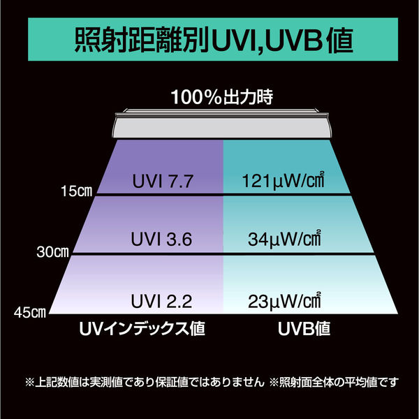 【極美品・US6】SOLARIUM MXソラリウム 18K3連 ゼンスイ Bar Type SOLARIUM UVLED 400 329455 1個（直送品