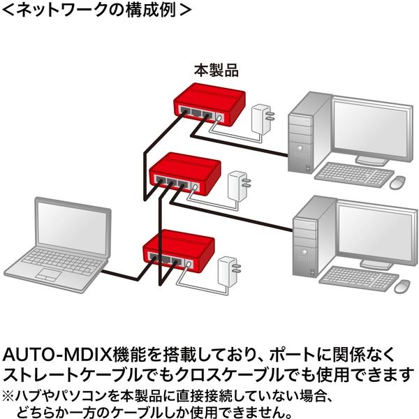 サンワサプライ ギガビット対応 スイッチングハブ(3ポート・マグネット