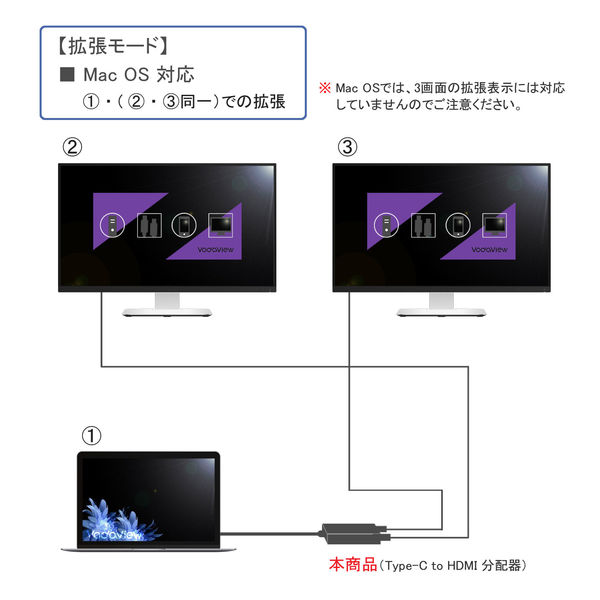 ディスプレイ分配器 3画面拡張機能 Type-C[オス]-HDMI[メス]×2 VV-UCWHDA-SP 1個 Vodaview