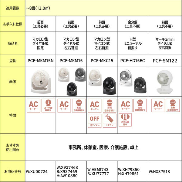 アイリスオーヤマ サーキュレーター マカロン型 14畳 上下手動角度調整 ダイヤル操作 ホワイト PCF-MKM18-W １台