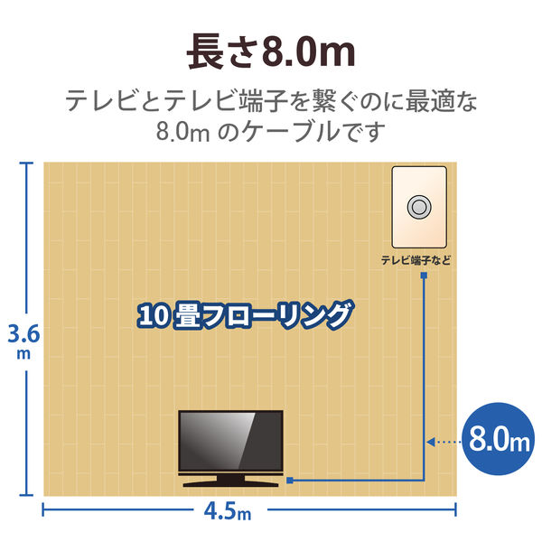 テレビ接続用同軸ケーブル 8m 両端ネジ式F形 金メッキプラグ 75Ω