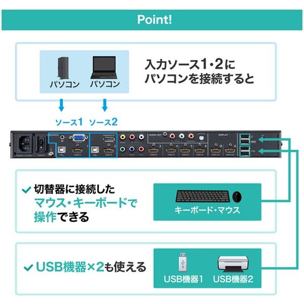 サンワサプライ マルチ入力対応6入力2出力HDMIマトリックス切替器 SW