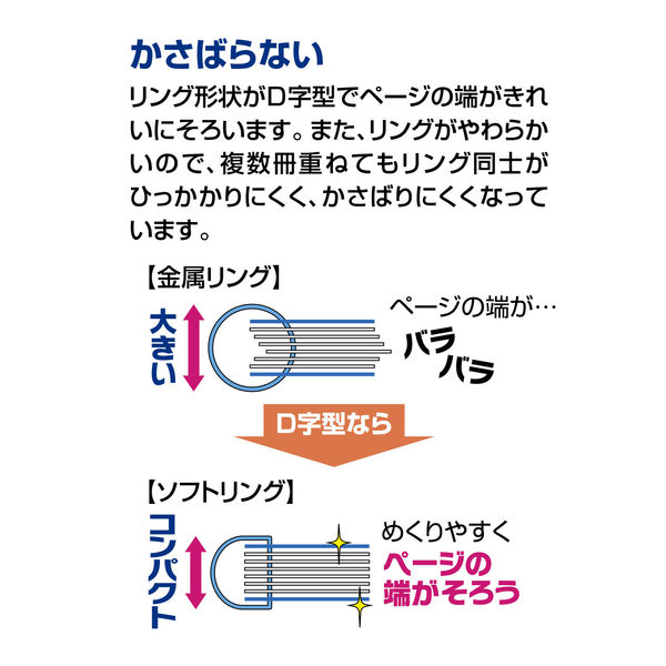 コクヨ キャンパスソフトリングドット40枚B5紫 ス-S111BT-V 1セット(15