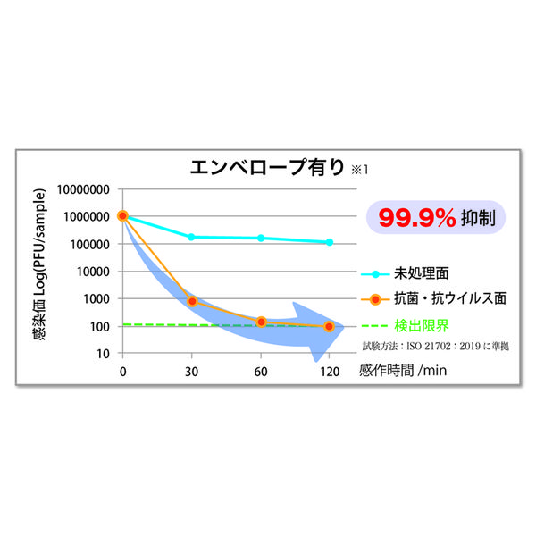 大協技研工業 抗菌・抗ウイルス粘着シート ウイルキング A4サイズ 1袋 