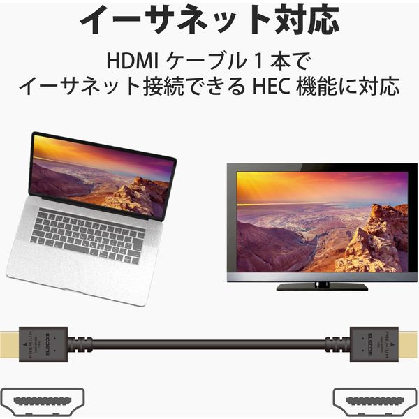 HDMIケーブル プレミアム 1.5m 4K対応 やわらか小型コネクタ 高画質