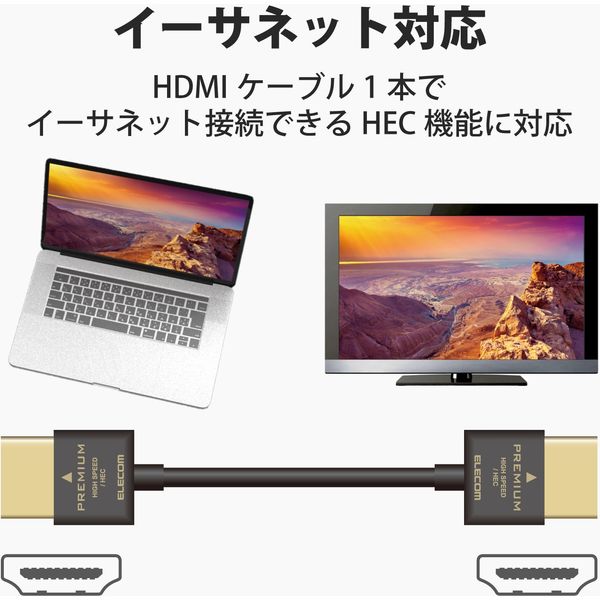 HDMIケーブル プレミアム 1.5m 4K対応 スリム小型コネクタ 高画質