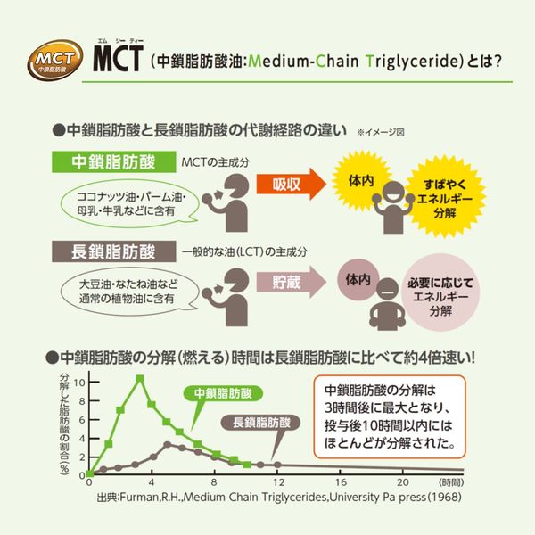 MCTサプリメントゼリー 15g×14本入 1箱 日清オイリオ - アスクル