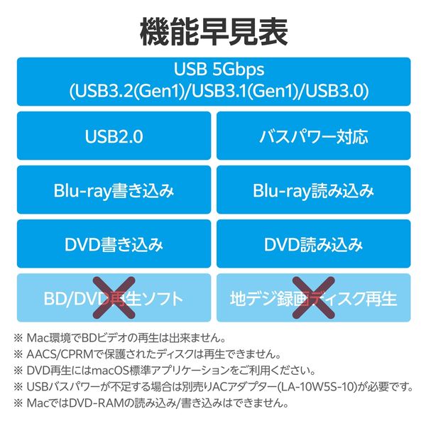 外付け ブルーレイドライブ USB 3.2 Gen1 超薄型 グレー LBD