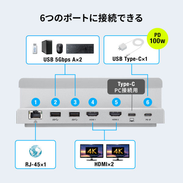 USB TypeーCドッキングステーション（スタンド一体型タイプ