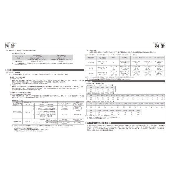 住友重機械工業 サイクロ減速機 CNHM01-6065-43_200V級_屋外仕様_端子箱上(N35)_引出口B(N3B) 1台（直送品） - アスクル