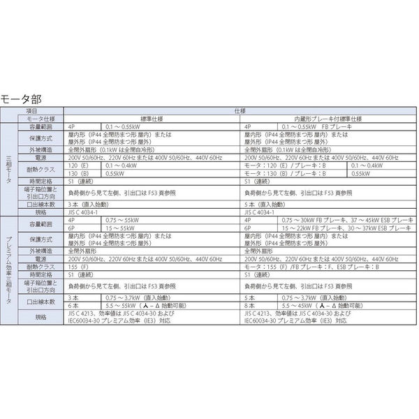 住友重機械工業 サイクロ減速機 CNVM01-6075-25_200V_端子箱 住友重機械工業 サイクロ減速機 CNVM01-6075-25_200V_端子箱