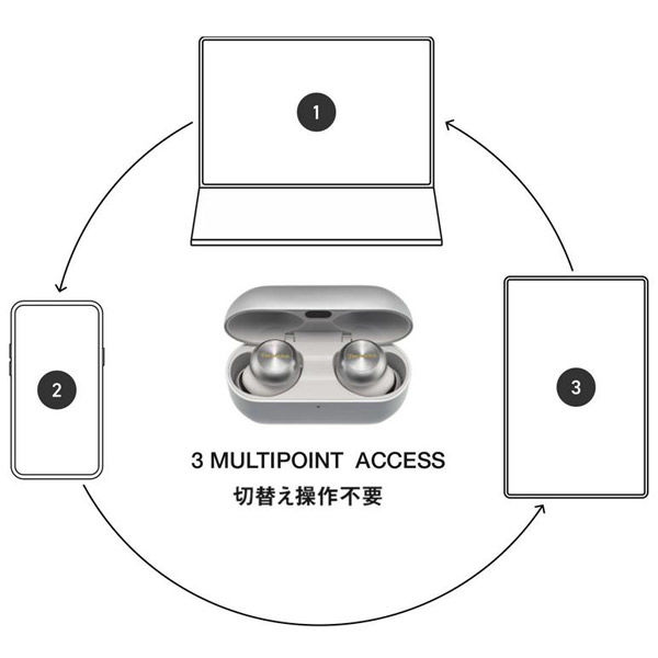 パナソニック ワイヤレスステレオインサイドホン シルバー EAH
