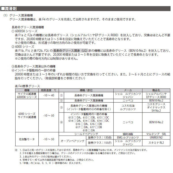 住友重機械工業 サイクロ減速機CNVM01-6080-AV-B-35_200V級_屋外仕様_端子箱右(N34)_引出口C(N3C)_モータ（直送品）