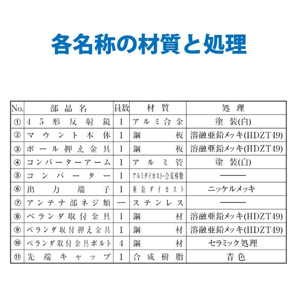 アンテナ部材まとめ売り 富士パーツ商会 4K8K放送対応 屋外用 アンテナ 混合器 BS/CS+UHF