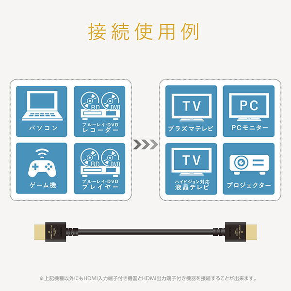 HDMIケーブル 2ｍ 4K/Ultra HD対応 PremiumHDMIケーブル スリム