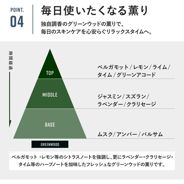 Alom トライアルセット 化粧水 乳液 洗顔料 お試しセット 3点セット