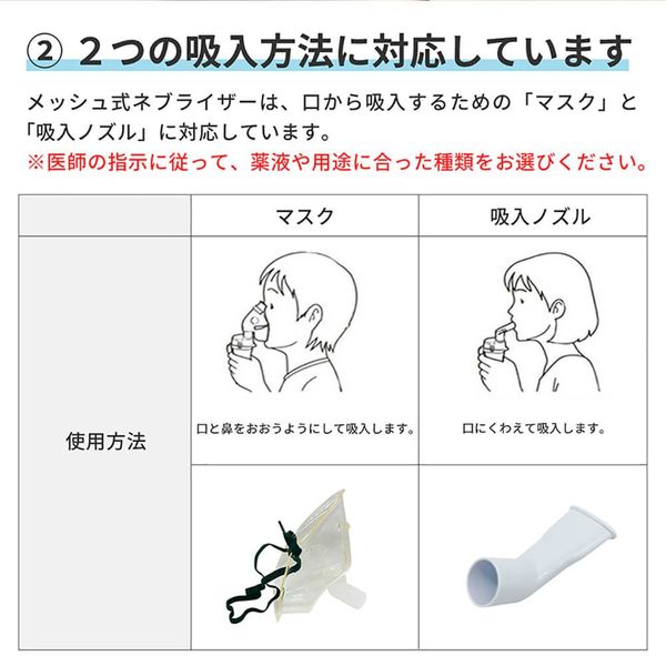 メッシュ式ネブライザー 一般医療機器 1年間保証付 RAMEDICO 吸入器 コンパクト（直送品） - アスクル