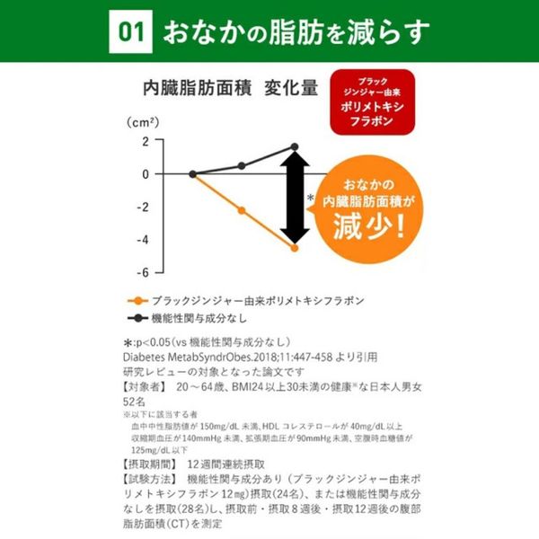 ファンケル 内脂サポート <機能性表示食品> 60日分 [FANCL ファンケル 内脂サポート <機能性表示食品> 60日分 [FANCL