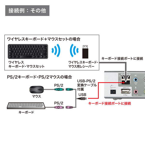 サンワサプライ デュアルリンクDVI対応パソコン自動切替器(2:1 サンワサプライ デュアルリンクDVI対応パソコン自動切替器(2:1