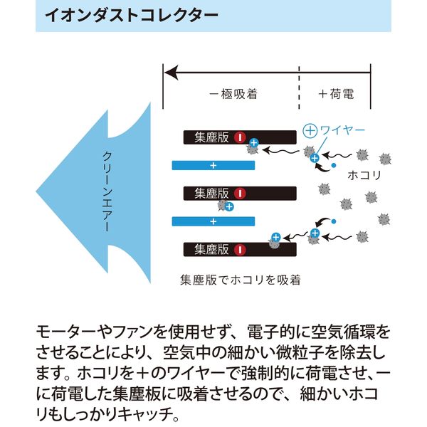 Ionic Breeze イオニックブリーズMIDI ピアノホワイト 59080（直送品