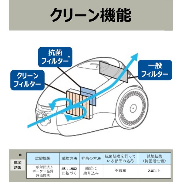 日立 ごみダッシュサイクロンクリーナー掃除機 ブルー CV-SF80A A 1台