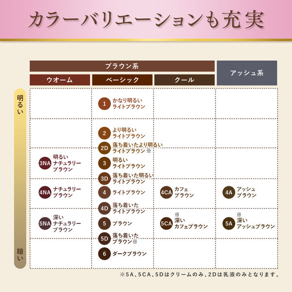 ホーユー ビゲン 香りのヘアカラー クリーム 3NA 761791 1ケース(27個