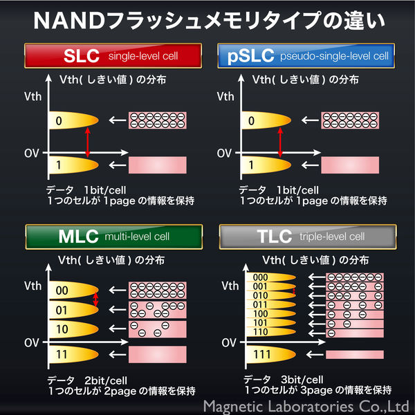 HIDISC SDHCカード 16GB MLC採用高耐久SDメモリーカード Hynix