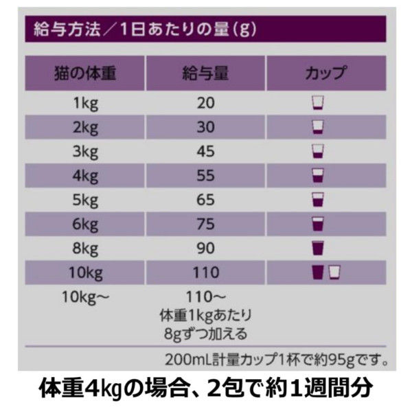 ファーストチョイス ChoiceS オシッコのケアに 成猫用1歳以上 チキン