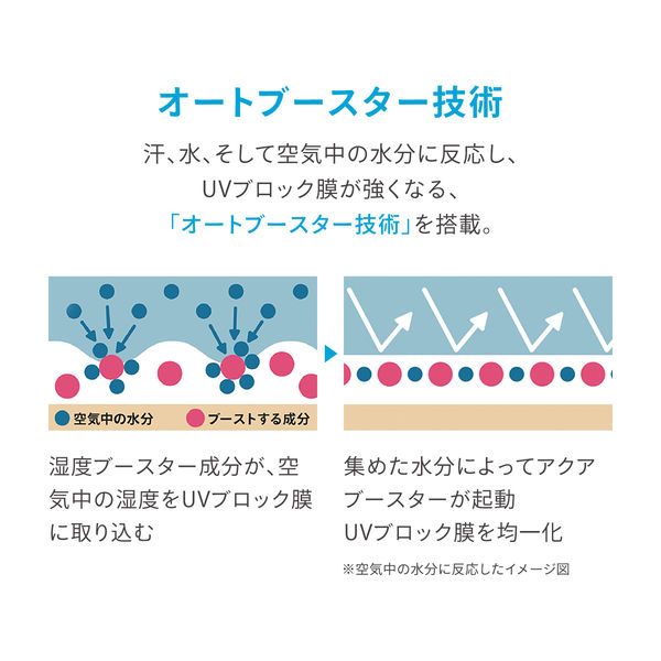 ANESSA（アネッサ） パーフェクトUV スキンケアジェル N 90g SPF50+PA++++ 日焼け止め 資生堂