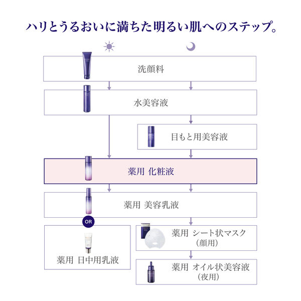 REVITAL（リバイタル） スキンハイドレーター 150mL 資生堂 - アスクル