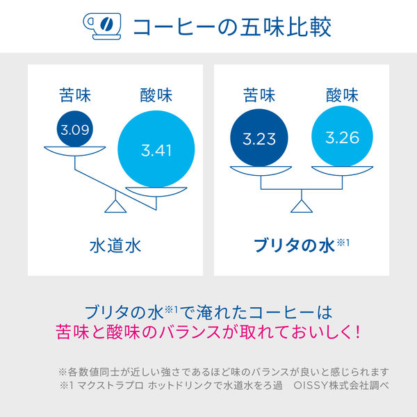 ブリタ(BRITA)マクストラプロ ホットドリンク交換用フィルター ブリタ(BRITA)マクストラプロ ホットドリンク交換用フィルター