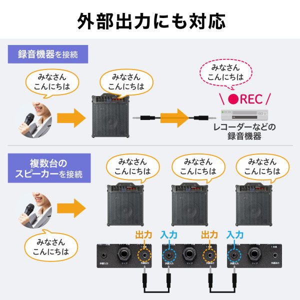 サンワサプライ ワイヤレスマイク付き拡声器スピーカー(バッテリー内蔵