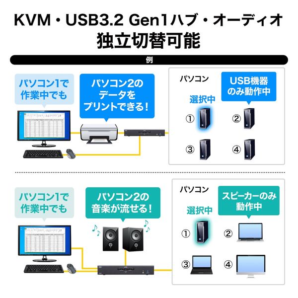 サンワサプライ 4K対応HDMIパソコン自動切替器(4:1) SW-KVM4U3HD 1台（直送品）