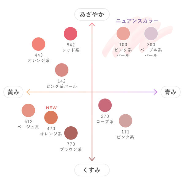 ちふれ トップ チークカラー シェーディング