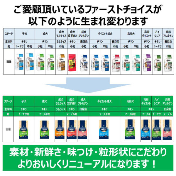 ファーストチョイス ChoiceS 高齢犬 7歳以上に チキン 550g 1袋 アース