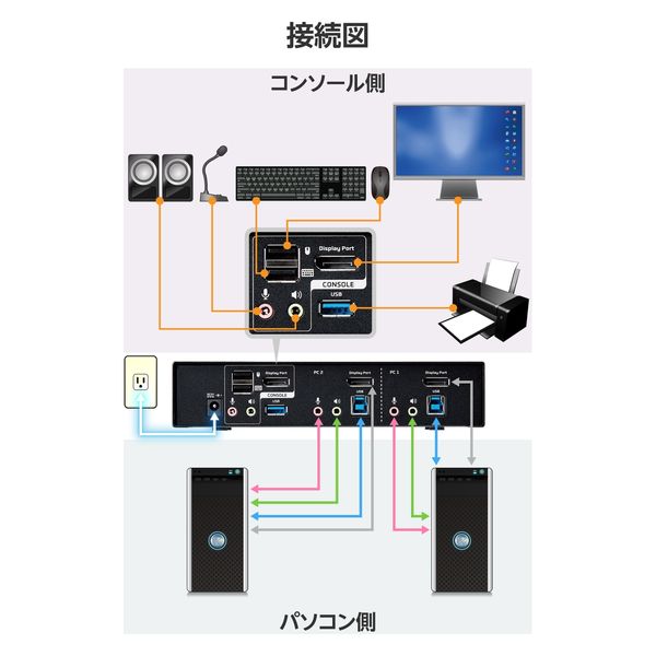 KVMスイッチ パソコン2台 切替器 4K ディスプレイ端子 KVMスイッチ パソコン2台 切替器 4K ディスプレイ端子