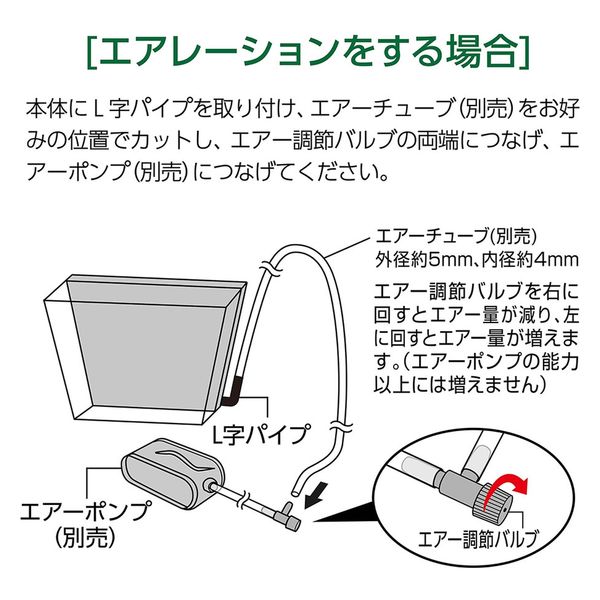 ジェックス GEX リーフィット S 304500 1個（直送品） - アスクル